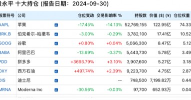 段永平、李录，190亿美元最新持仓！