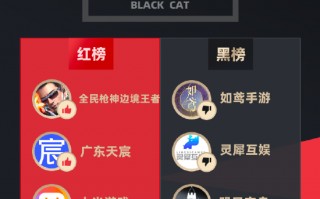 10月黑猫投诉游戏领域红黑榜：如鸢活动bug破坏游戏公平