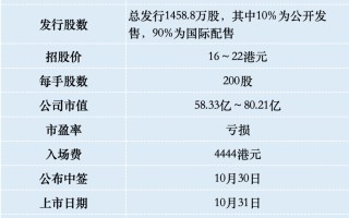 华昊中天医药流通盘只有1.58亿，会不会炒一把？