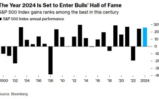 美股再迎“丰收之年”，连续两年打脸华尔街精英! 这一次，他们争相涌入看涨阵营
