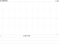 中国中铁公布395.81万股限制性股票将于12月2日上市流通