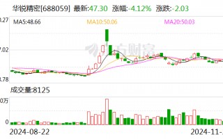 华锐精密再融资，实控人借款1.4亿元认购偿还公司贷款，应收账款增速快引问询