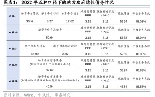 华泰证券：化债思路的底层逻辑更多体现“托底防风险”，而非“强刺激”思路，下一步增量财政政策值得期待