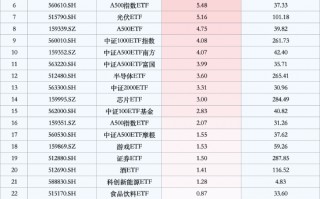 最受青睐ETF：10月25日中证1000ETF获净申购19.72亿元，中证A500ETF获净申购7.58亿元（名单）