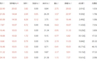 A股10月红盘收官！多板块掀涨停潮 川股“雄起”引关注