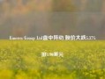 Emeren Group Ltd盘中异动 股价大跌5.37%报1.90美元