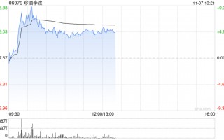 珍酒李渡股价涨逾5% 机构称商务及宴席需求有望修复
