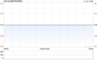 国药科技股份公布完成贷款资本化