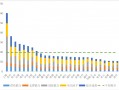 长三角27个中心城市，智能制造哪家强？