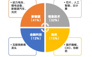 华安基金：市场阶段回调，创业板50指数跌5.31%