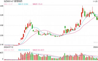 香雪制药再次“卖子还债” 细胞免疫已成最后救命稻草