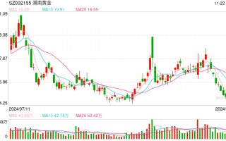 湖南黄金或迎黄金资源注入 先进探矿技术应用引关注