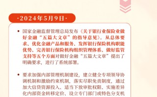 “五篇大文章”政策回眸