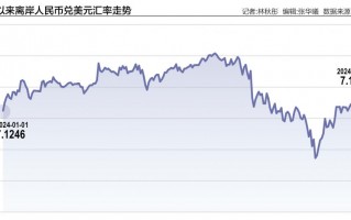 人民币汇率被动调整：短期或承压 大幅走弱风险可控