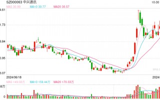 突发！联想在英国起诉，中兴通讯最新回应→