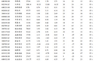 【东吴电新】周策略：供给侧改革加速产能出清，新能源和锂电估值和盈利双升可期