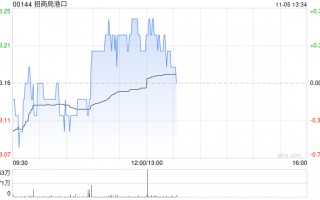 小摩：上调招商局港口目标价至14.5港元 今年以来吞吐量势头强劲