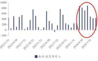 如何一键布局港股人工智能龙头？