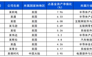 长城基金：坐稳了！这只QDII带你“智慧”出行