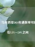 分析：马来西亚2024年通胀率可能维持在1.5%~2.0%之间