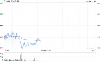 花旗：予信达生物“买入”评级 目标价55港元