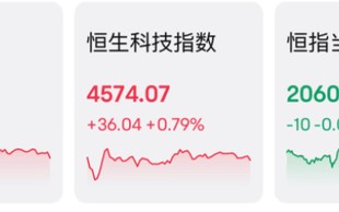 行业重组？大涨近15%！