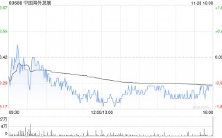 中国海外发展完成发行30亿元公司债券