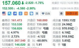 波音盘前跌近3%，工人拒绝薪酬方案继续罢工