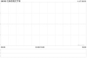 瓦普思瑞元宇宙公布江颖退任独立非执行董事