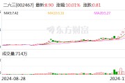 7连板二六三：滚动市盈率、静态市盈率、市净率严重偏离同行业上市公司合理估值