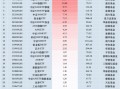 11月14日中证A500ETF南方获净申购10.47亿元，位居股票ETF资金净流入第二名！近20天中有19天资金净流入