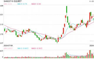 官方深夜回应良品铺子被举报事件，被举报问题不成立 这 “木薯粉”为什么频上热搜？