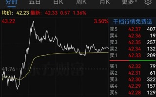 A股大消息！800亿巨头宣布