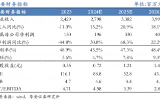 【华安机械】公司点评 | 精测电子：2024Q3业绩持续增长，半导体量检测设备先进制程不断突破