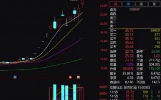 13天8个涨停，有研新材表示固态电池产品收入占比小，提示风险。