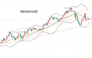 黄力晨:美国感恩节前 黄金止跌震荡