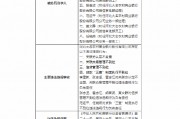 河北大名农村商业银行被罚200万元：因贷款“三查”制度执行不到位等违法违规行为