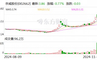 京威股份：新设锂电池公司