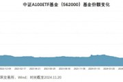 A500ETF热潮升温：“AAA”选手入局，顶额募集成立