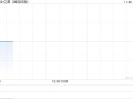 亿都(国际控股)发布中期业绩 股东应占溢利8890.7万港元同比减少21.57%