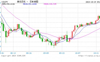 中金：日本众议院选举对资本市场的影响 日元贬值压力加大