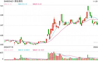 变更已服务超10年的会计师事务所 鼎信通讯：为更好地保证审计工作的独立性和客观性