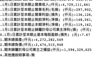 鸿海三季度营收创新高，预计明年AI服务器在服务器营收占比超五成