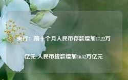 央行：前十个月人民币存款增加17.22万亿元 人民币贷款增加16.52万亿元