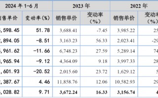 方正阀门实控人去年分红近亿元：仍募资补流2500万，市场服务费疑点重重