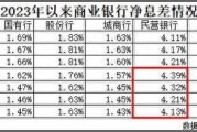 民营银行“压力山大”：前三季度净息差加速收缩、净利润增速“滑坡”