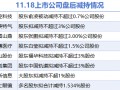 11月18日上市公司减持汇总：博士眼镜等8股拟减持（表）