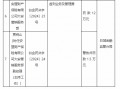 安盟财险大安营销服务部被罚12万元：虚列业务及管理费