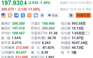 台积电盘前涨1% 明年5纳米以下报价或再涨