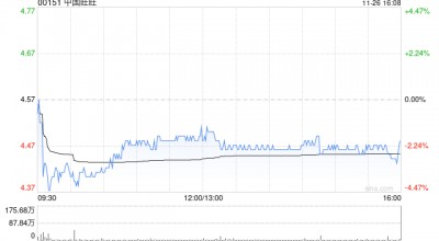 花旗：维持中国旺旺“买入”评级 目标价6.62港元